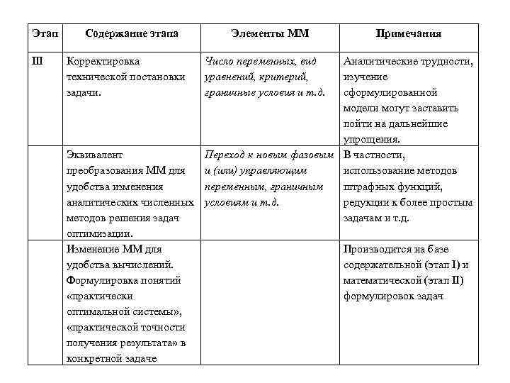Этап III Содержание этапа Корректировка технической постановки задачи. Элементы ММ Число переменных, вид уравнений,