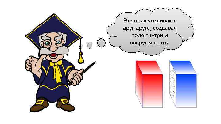 Эти поля усиливают В атомах и молекулах вещества в результате друга, создавая движения электронов