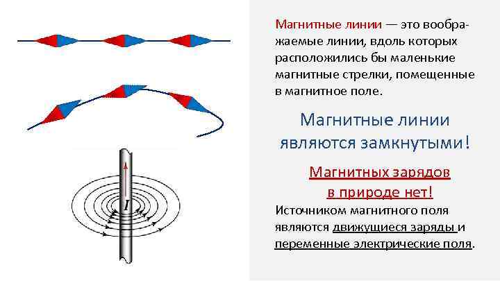 На рисунке 23 изображен три линии магнитного поля однородное это поле или неоднородное