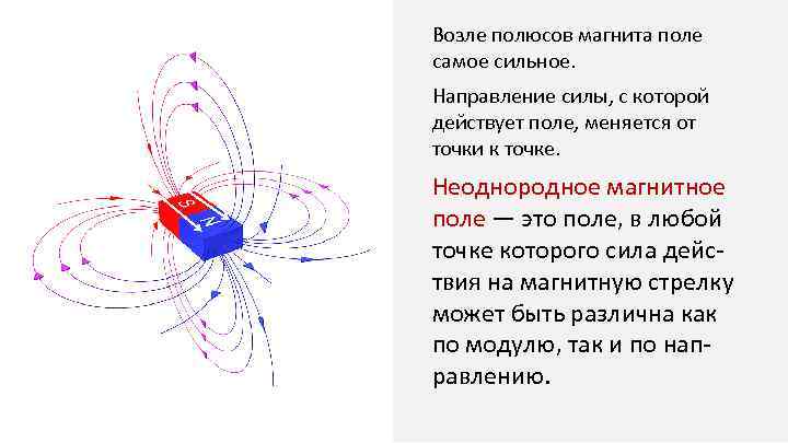 Вблизи полюсов