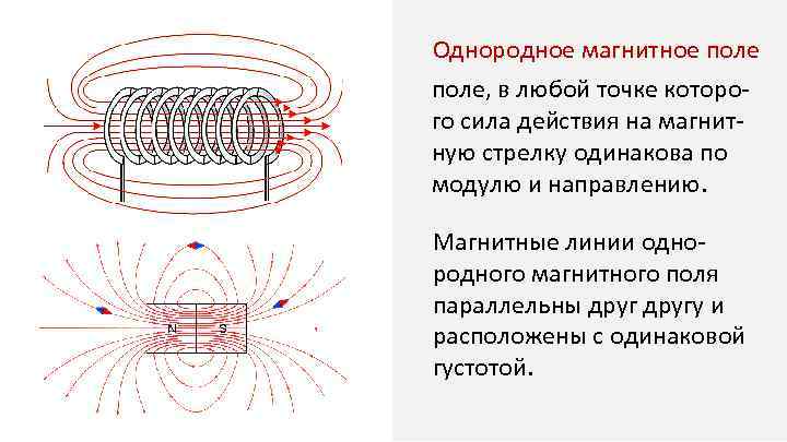 Однородное магнитное поле, в любой точке которого сила действия на магнитную стрелку одинакова по