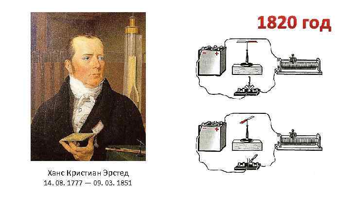 1820 год Ханс Кристиан Эрстед 14. 08. 1777 — 09. 03. 1851 