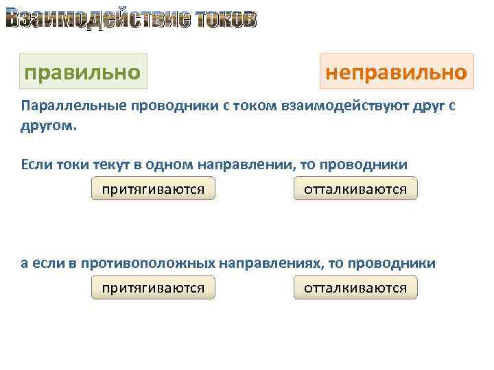 Взаимодействие токов правильно неправильно Параллельные проводники с током взаимодействуют друг с другом. Если токи