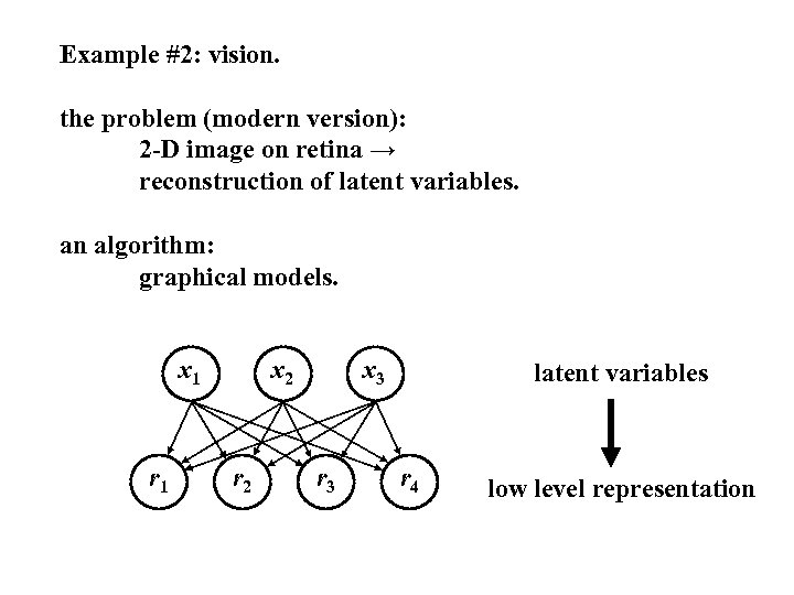 Example #2: vision. the problem (modern version): 2 -D image on retina → reconstruction