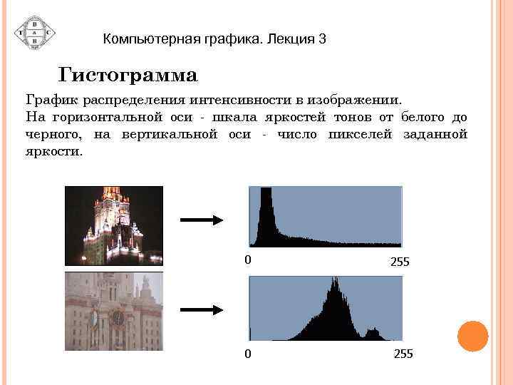 Компьютерная графика. Лекция 3 Гистограмма График распределения интенсивности в изображении. На горизонтальной оси -