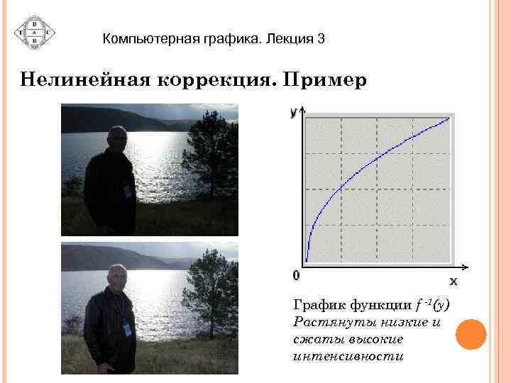 Компьютерная графика. Лекция 3 Нелинейная коррекция. Пример График функции f -1(y) Растянуты низкие и