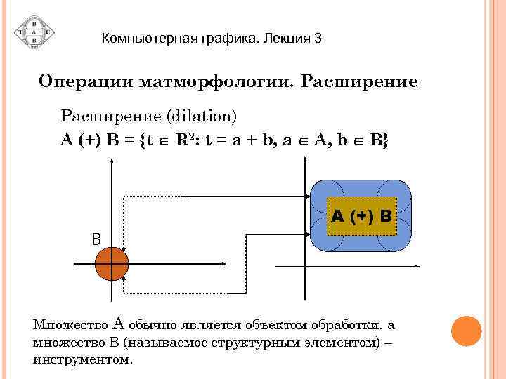 Компьютерная графика. Лекция 3 Операции матморфологии. Расширение (dilation) A (+) B = {t R