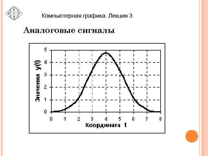 Компьютерная графика. Лекция 3 Аналоговые сигналы 
