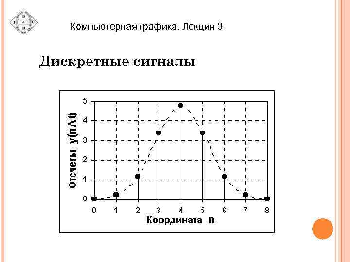 Дискретный характер изображения