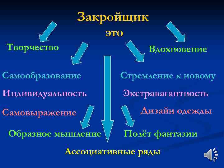 Закройщик это Творчество Вдохновение Самообразование Стремление к новому Индивидуальность Экстравагантность Самовыражение Образное мышление Дизайн