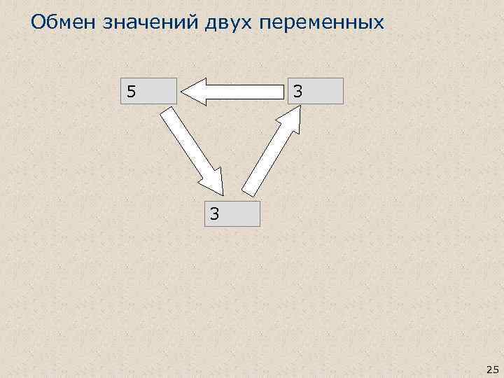 Обмен значений двух переменных 5 3 3 5 3 25 