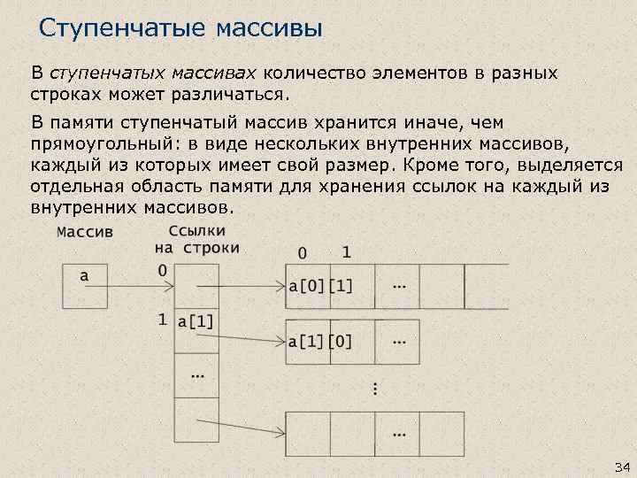 Ступенчатые массивы В ступенчатых массивах количество элементов в разных строках может различаться. В памяти