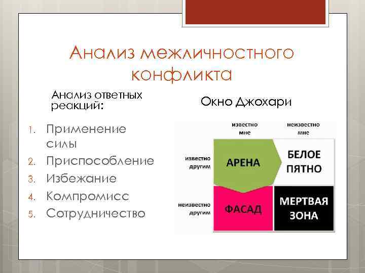 Анализ межличностного конфликта Анализ ответных реакций: 1. 2. 3. 4. 5. Применение силы Приспособление