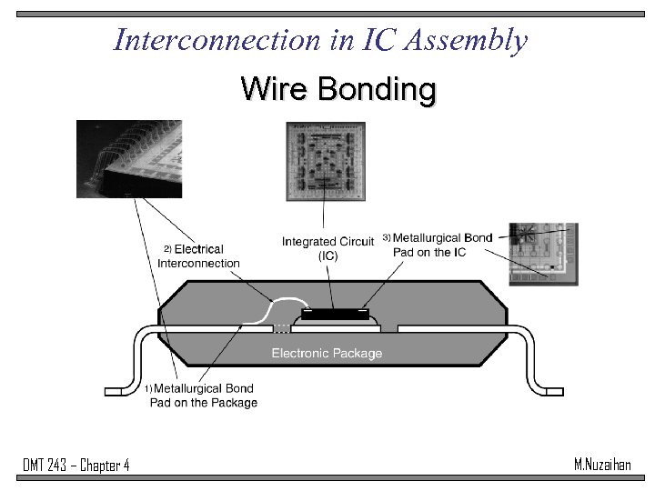 Interconnection in IC Assembly Wire Bonding DMT 243 – Chapter 4 M. Nuzaihan 