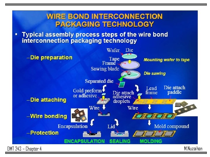 DMT 243 – Chapter 4 M. Nuzaihan 
