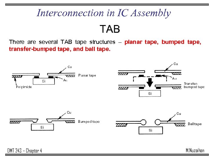 Interconnection in IC Assembly TAB There are several TAB tape structures – planar tape,