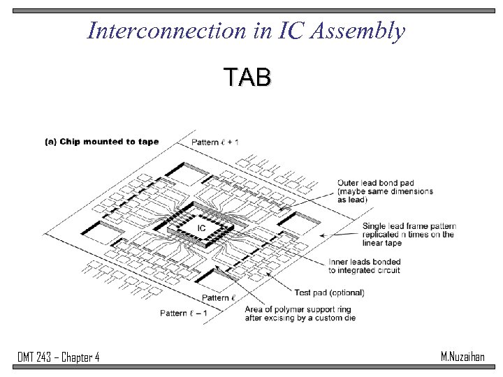 Interconnection in IC Assembly TAB DMT 243 – Chapter 4 M. Nuzaihan 