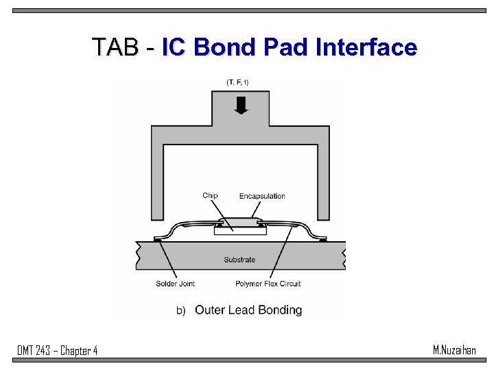 TAB - IC Bond Pad Interface DMT 243 – Chapter 4 M. Nuzaihan 