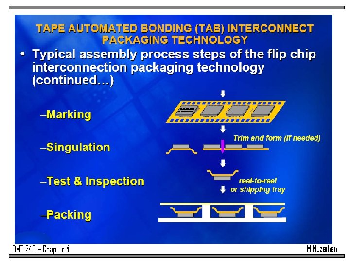 DMT 243 – Chapter 4 M. Nuzaihan 