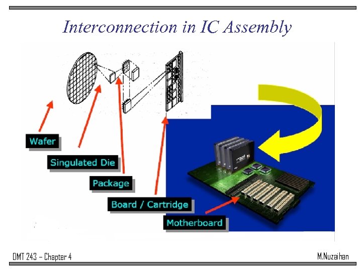 Interconnection in IC Assembly DMT 243 – Chapter 4 M. Nuzaihan 