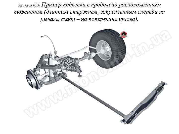 Рисунок 6. 16 Пример подвески с продольно расположенным торсионом (длинным стержнем, закрепленным спереди на