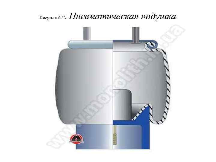 Рисунок 6. 17 Пневматическая подушка 