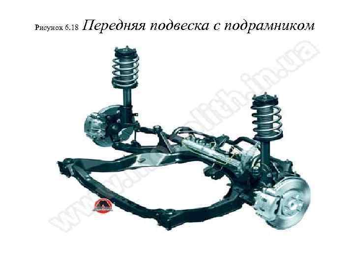 Рисунок 6. 18 Передняя подвеска с подрамником 