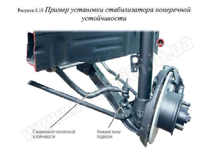 Рисунок 6. 19 Пример установки стабилизатора поперечной устойчивости 