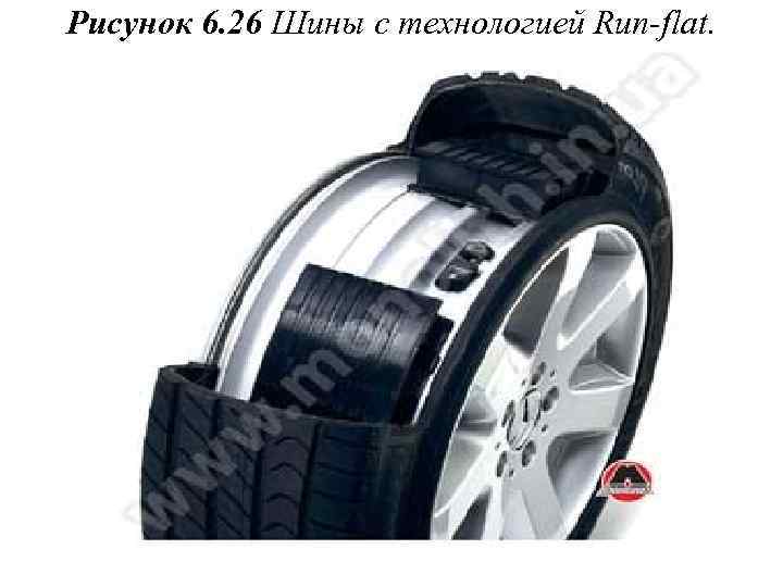 Рисунок 6. 26 Шины с технологией Run-flat. 