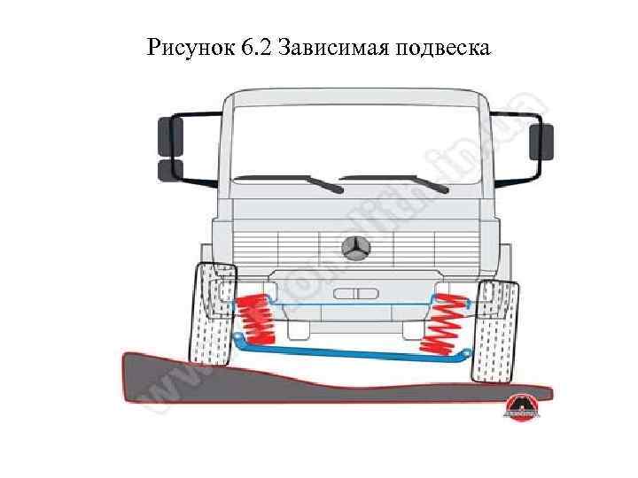 Рисунок 6. 2 Зависимая подвеска 