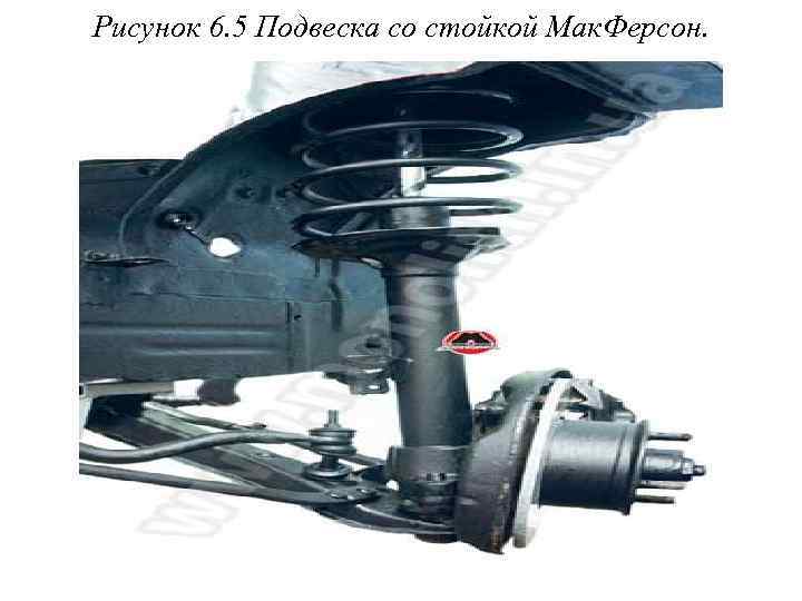 Рисунок 6. 5 Подвеска со стойкой Мак. Ферсон. 