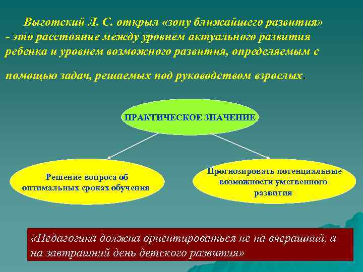 Между уровнем. Выготский уровни развития. Уровень актуального и потенциального развития. Выготский уровень актуального развития. Уровни развития ребенка по Выготскому.