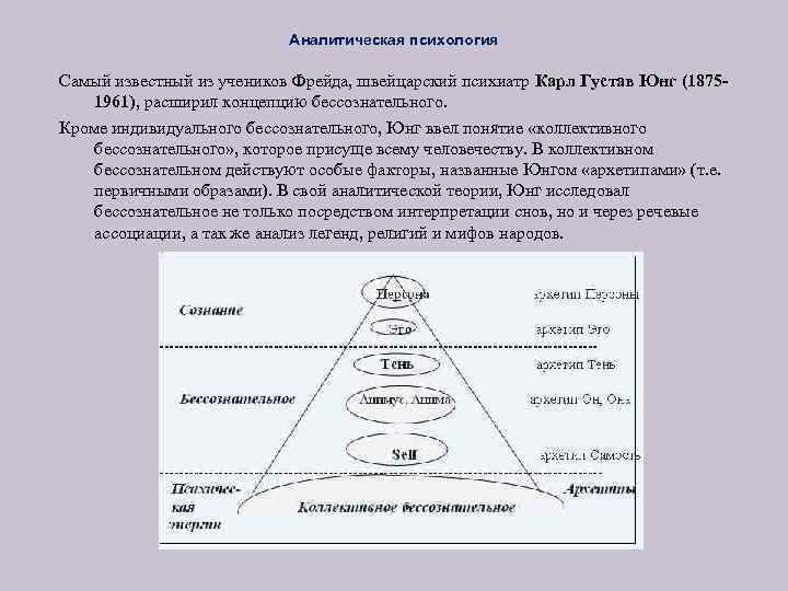 Психология юнга. Карл Юнг структура личности. Карл Густав Юнг структура сознания. Структура личности по Юнгу. Аналитическая психология к.г. Юнга. Аналитическая психология к г Юнг.