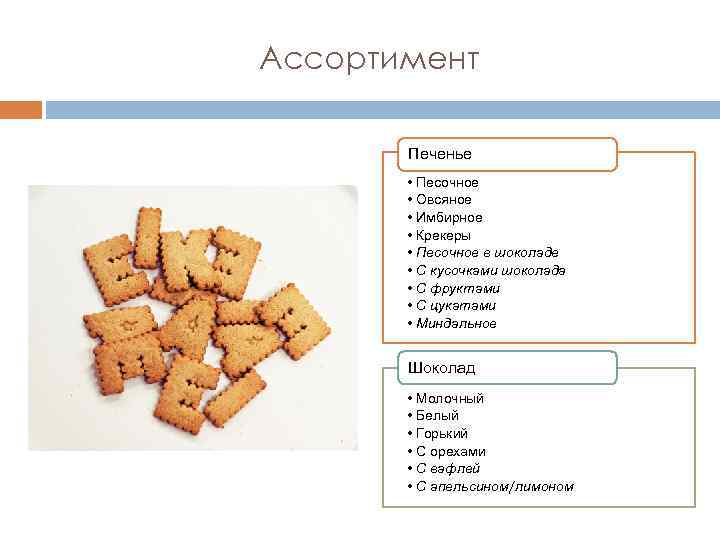 Ассортимент Печенье • Песочное • Овсяное • Имбирное • Крекеры • Песочное в шоколаде