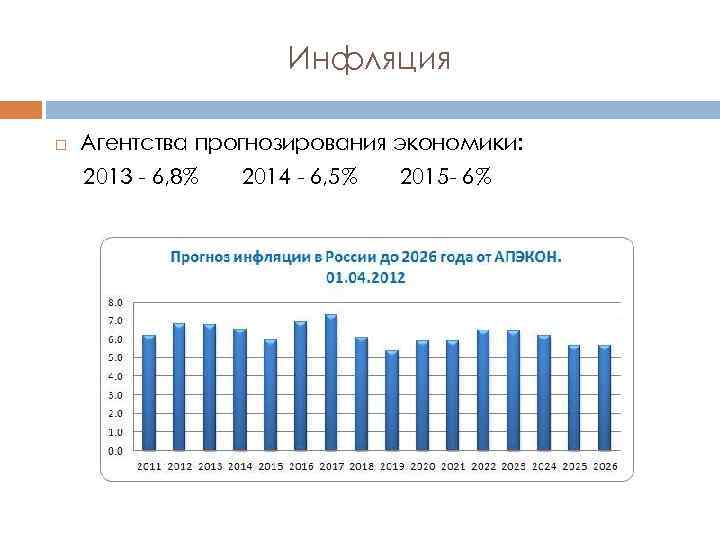 Через сколько 2026. Инфляция в России в 2021г. Инфляция в РФ по годам 2021. Инфляция в 2021 году в России. Инфляция в России за 2021 год.