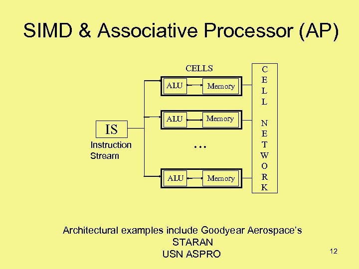 SIMD & Associative Processor (AP) CELLS ALU IS Memory ALU Memory Instruction Stream ·