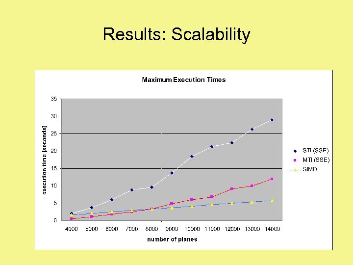 Results: Scalability 