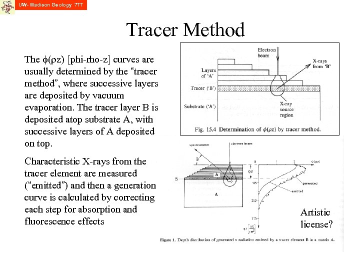 UW- Madison Geology 777 Tracer Method The f(rz) [phi-rho-z] curves are usually determined by