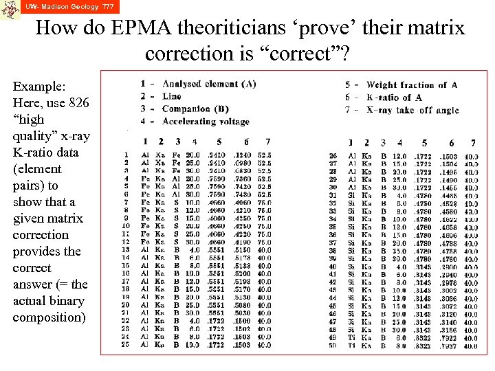UW- Madison Geology 777 How do EPMA theoriticians ‘prove’ their matrix correction is “correct”?