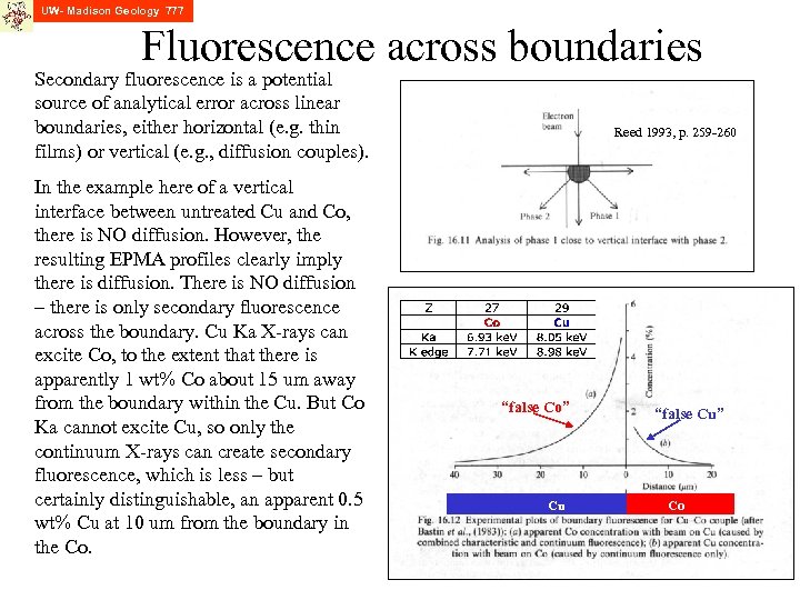 UW- Madison Geology 777 Fluorescence across boundaries Secondary fluorescence is a potential source of