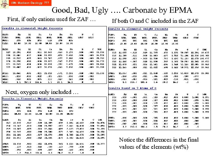 UW- Madison Geology 777 Good, Bad, Ugly …. Carbonate by EPMA First, if only