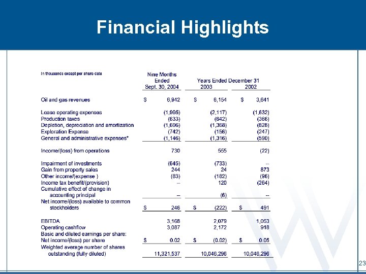 Financial Highlights 23 