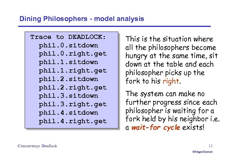 Dining Philosophers - model analysis Trace to DEADLOCK: phil. 0. sitdown phil. 0. right.