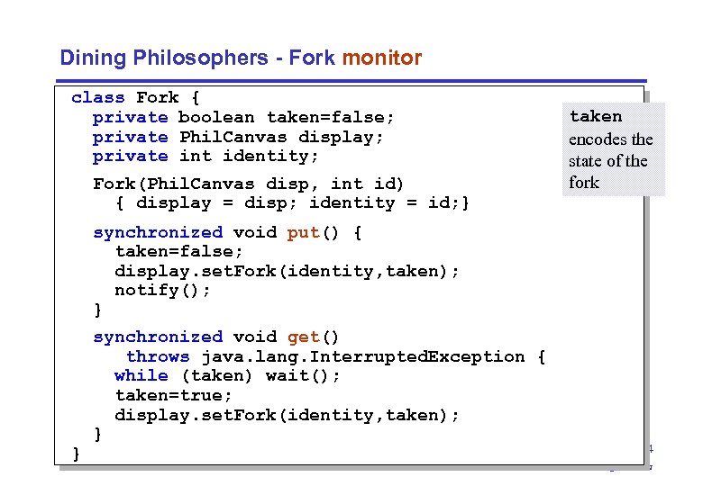 Dining Philosophers - Fork monitor class Fork { private boolean taken=false; private Phil. Canvas