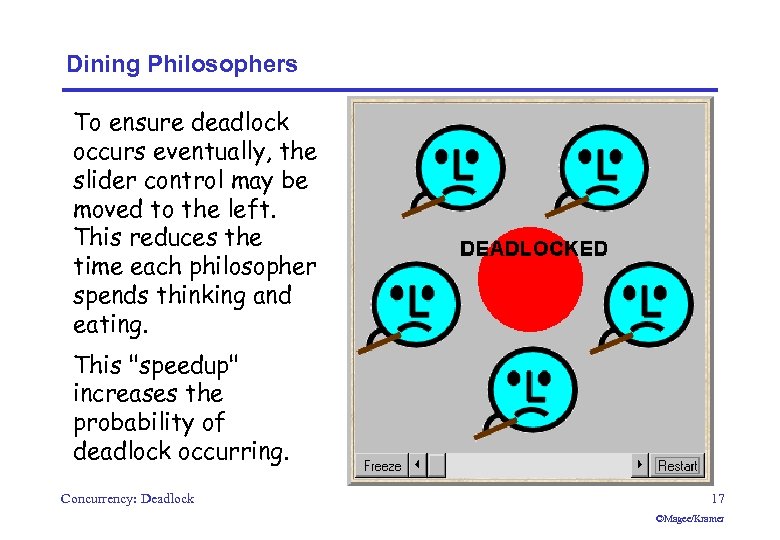 Dining Philosophers To ensure deadlock occurs eventually, the slider control may be moved to