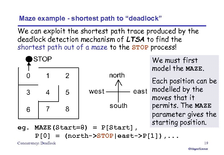 Maze example - shortest path to “deadlock” We can exploit the shortest path trace