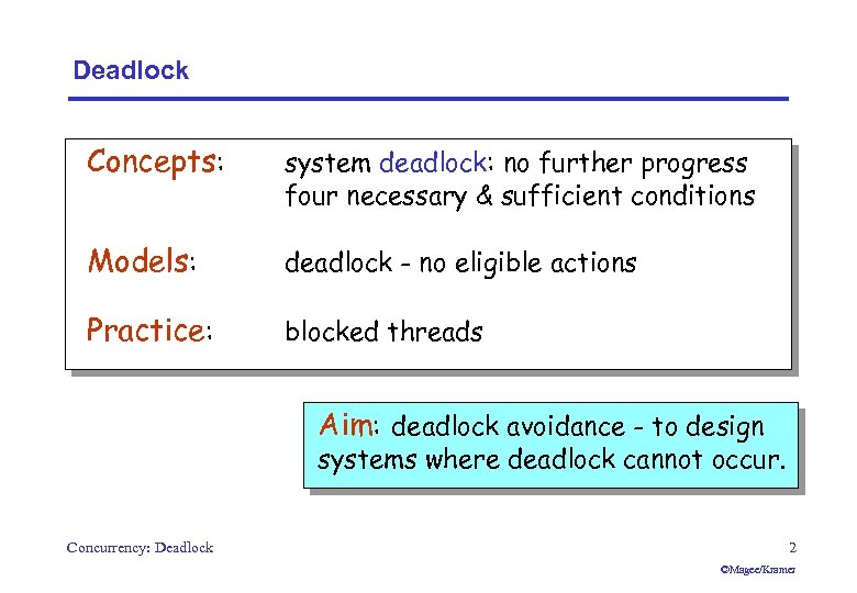 Deadlock Concepts: system deadlock: no further progress four necessary & sufficient conditions Models: deadlock