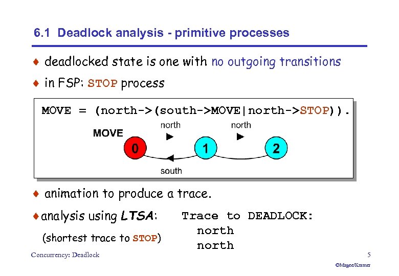 6. 1 Deadlock analysis - primitive processes ¨ deadlocked state is one with no