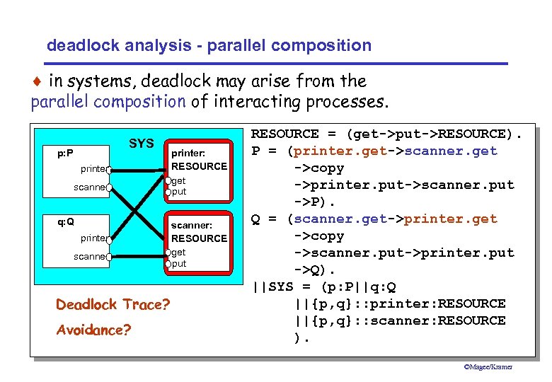deadlock analysis - parallel composition ¨ in systems, deadlock may arise from the parallel