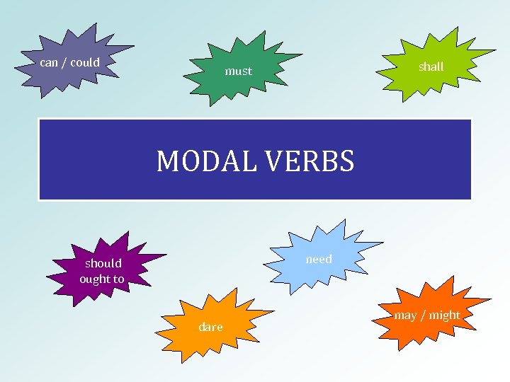 Can Could Shall Must Modal Verbs Need